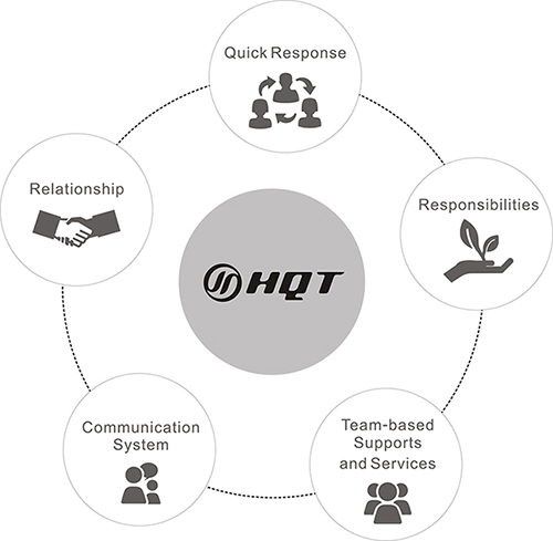 HQT Sales Principles